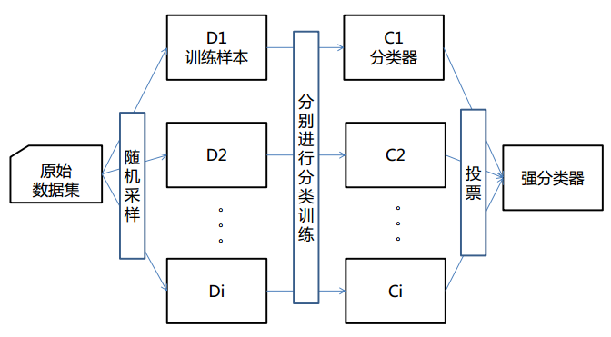 集成学习 Ensemble Learni_image_1_20240518224657.png